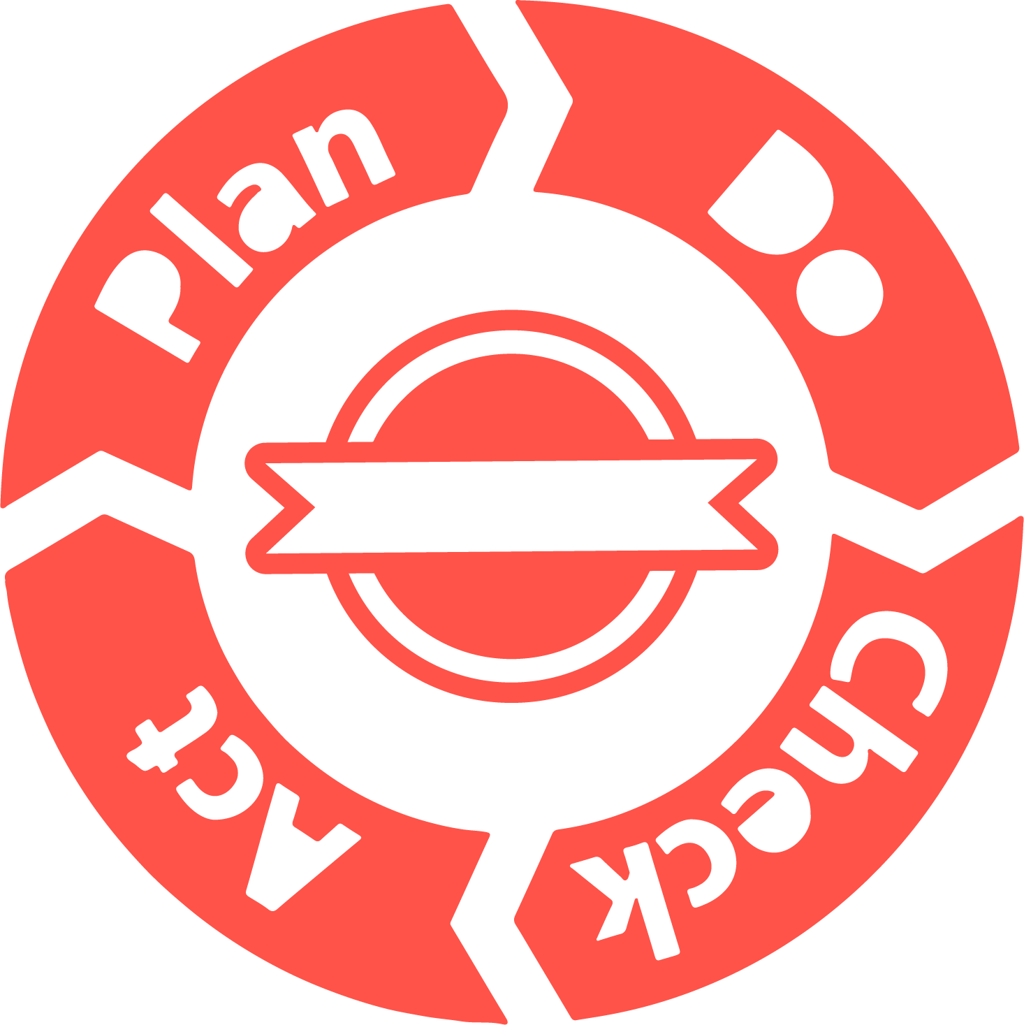 -Pictogramme du cycle PDCA qui fait reference à l'ingenierie qualité industrielle. -Pictogram of the PDCA cycle which refers to industrial quality engineering.